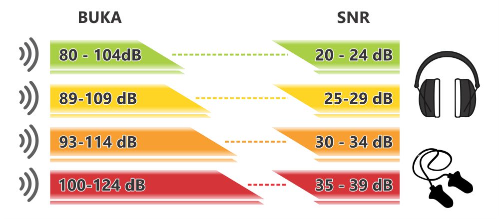 grafikoni_buka_1 grafikoni_buka_1